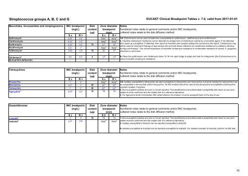 European Committee on Antimicrobial Susceptibility Testing