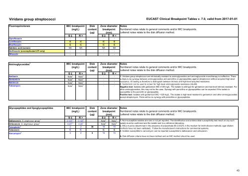 European Committee on Antimicrobial Susceptibility Testing