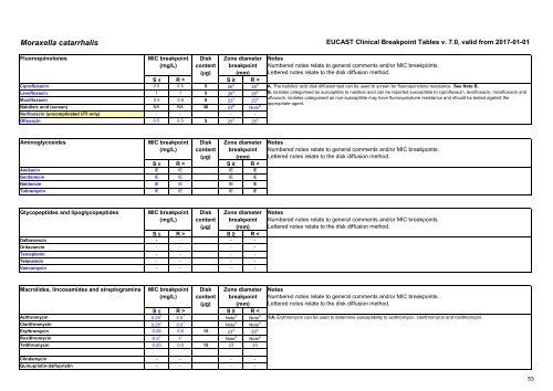 European Committee on Antimicrobial Susceptibility Testing