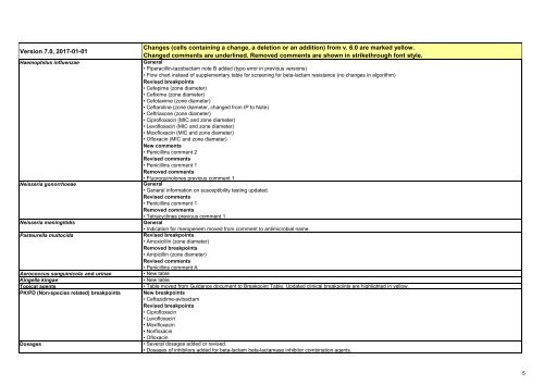 European Committee on Antimicrobial Susceptibility Testing