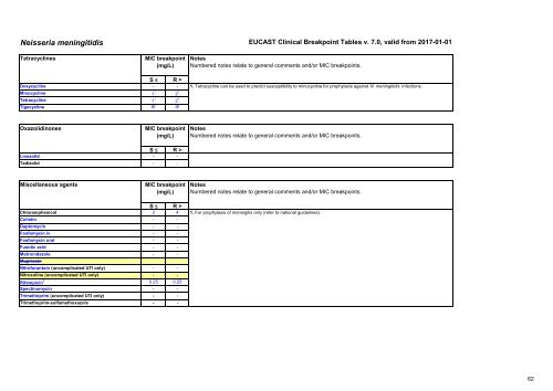 European Committee on Antimicrobial Susceptibility Testing