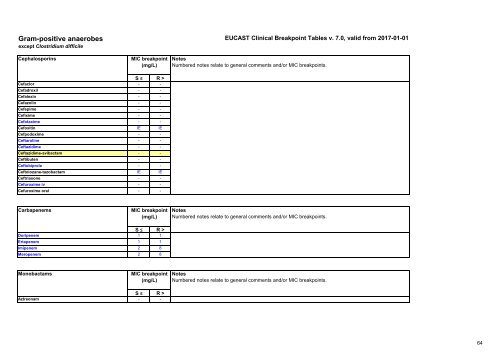 European Committee on Antimicrobial Susceptibility Testing