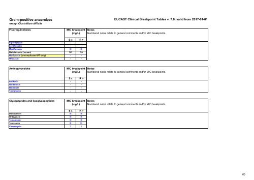 European Committee on Antimicrobial Susceptibility Testing