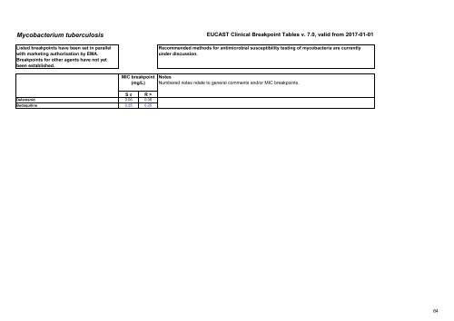 European Committee on Antimicrobial Susceptibility Testing