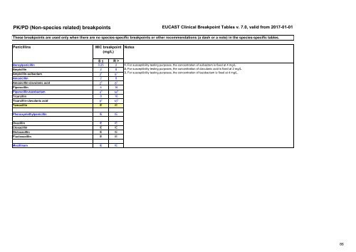 European Committee on Antimicrobial Susceptibility Testing