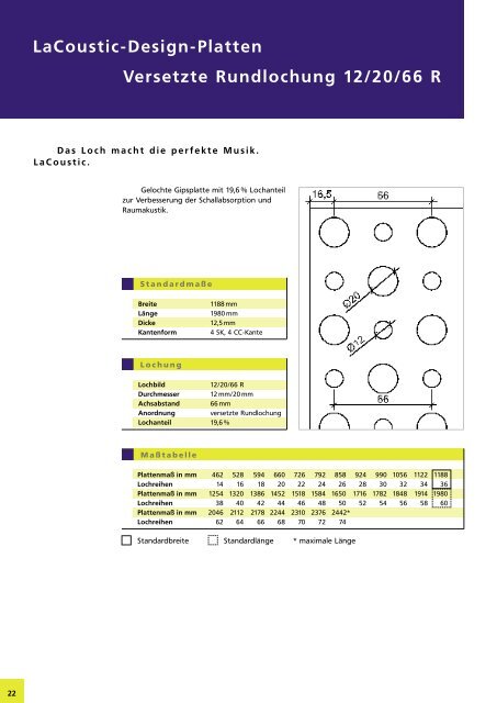 Kreative und funktionelle Gestaltung mit Akustik-Design-Platten.