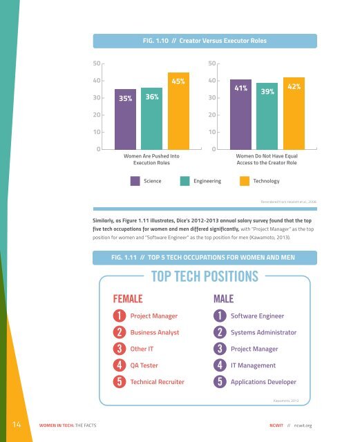 WOMEN IN TECH THE FACTS