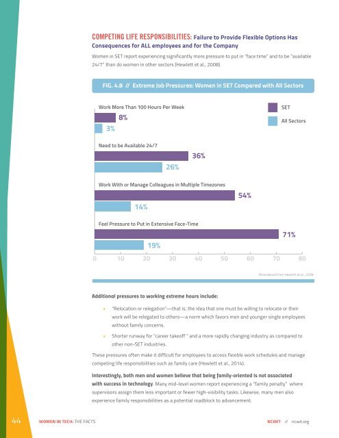 WOMEN IN TECH THE FACTS