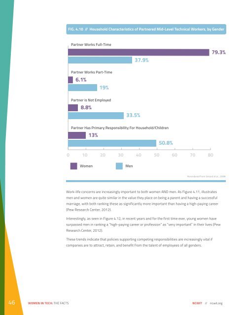 WOMEN IN TECH THE FACTS