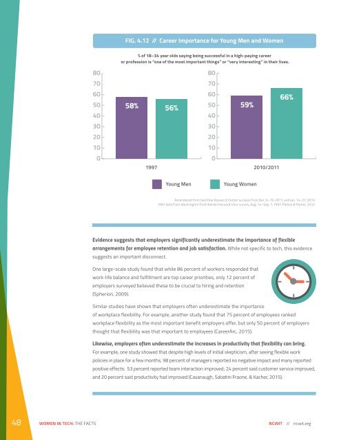 WOMEN IN TECH THE FACTS