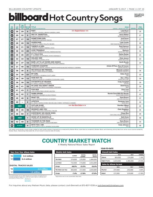 Country Update