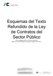 Esquemas del Texto Refundido de la Ley de Contratos del Sector Público