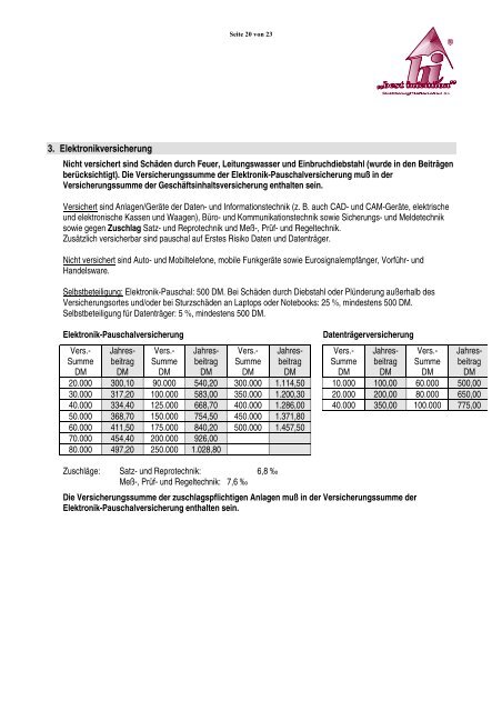 Vertragslaufzeit/Beginn des Versicherungsschutzes