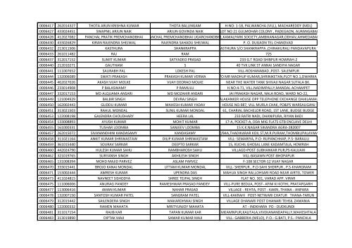 416_1_List-of-the-candidates-for-the-written-Test-for-the-Post-of-Aircraft-Technician-in-AIESL