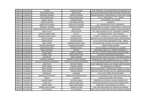 416_1_List-of-the-candidates-for-the-written-Test-for-the-Post-of-Aircraft-Technician-in-AIESL