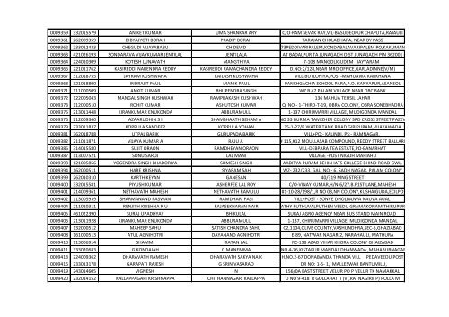 416_1_List-of-the-candidates-for-the-written-Test-for-the-Post-of-Aircraft-Technician-in-AIESL