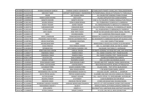 416_1_List-of-the-candidates-for-the-written-Test-for-the-Post-of-Aircraft-Technician-in-AIESL