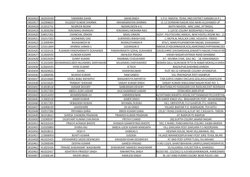 416_1_List-of-the-candidates-for-the-written-Test-for-the-Post-of-Aircraft-Technician-in-AIESL