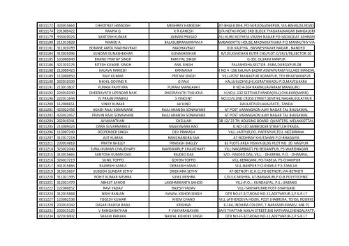 416_1_List-of-the-candidates-for-the-written-Test-for-the-Post-of-Aircraft-Technician-in-AIESL