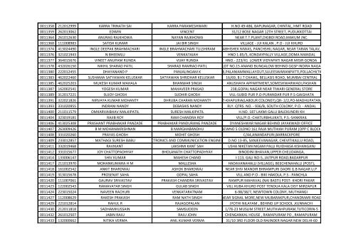 416_1_List-of-the-candidates-for-the-written-Test-for-the-Post-of-Aircraft-Technician-in-AIESL