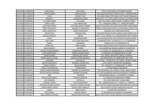 416_1_List-of-the-candidates-for-the-written-Test-for-the-Post-of-Aircraft-Technician-in-AIESL