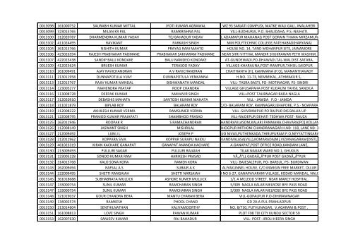 416_1_List-of-the-candidates-for-the-written-Test-for-the-Post-of-Aircraft-Technician-in-AIESL