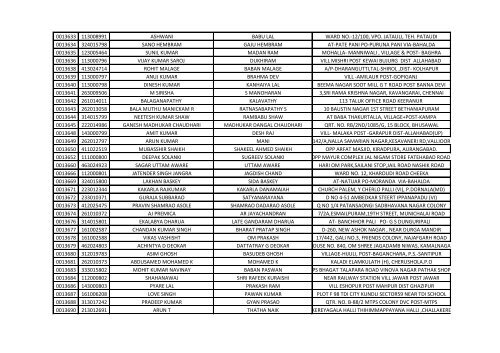 416_1_List-of-the-candidates-for-the-written-Test-for-the-Post-of-Aircraft-Technician-in-AIESL