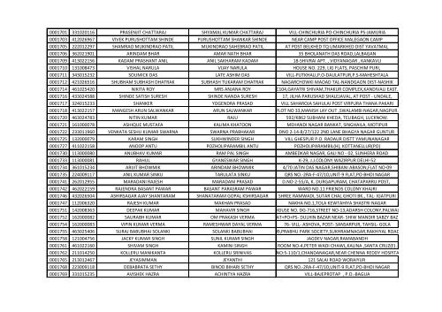 416_1_List-of-the-candidates-for-the-written-Test-for-the-Post-of-Aircraft-Technician-in-AIESL