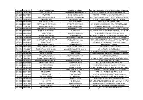 416_1_List-of-the-candidates-for-the-written-Test-for-the-Post-of-Aircraft-Technician-in-AIESL