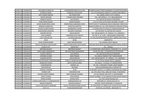 416_1_List-of-the-candidates-for-the-written-Test-for-the-Post-of-Aircraft-Technician-in-AIESL