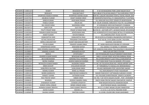 416_1_List-of-the-candidates-for-the-written-Test-for-the-Post-of-Aircraft-Technician-in-AIESL