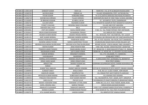 416_1_List-of-the-candidates-for-the-written-Test-for-the-Post-of-Aircraft-Technician-in-AIESL