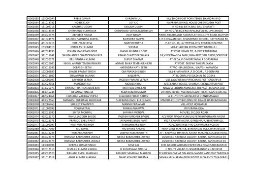 416_1_List-of-the-candidates-for-the-written-Test-for-the-Post-of-Aircraft-Technician-in-AIESL