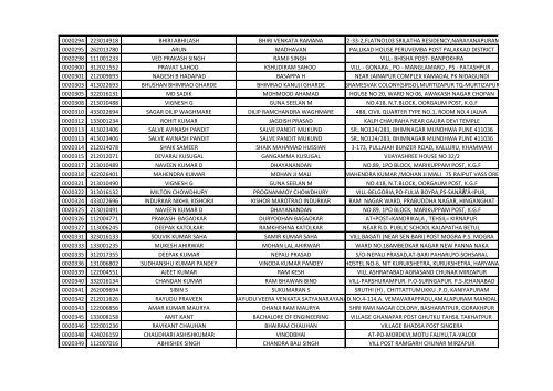 416_1_List-of-the-candidates-for-the-written-Test-for-the-Post-of-Aircraft-Technician-in-AIESL