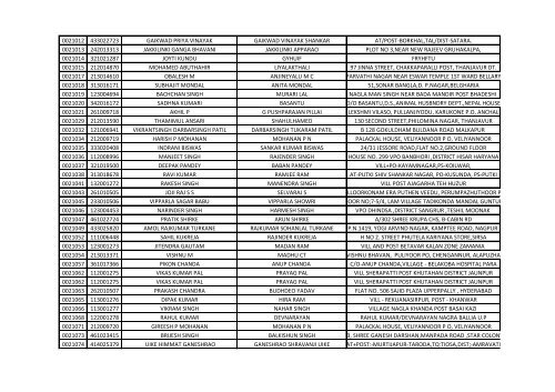 416_1_List-of-the-candidates-for-the-written-Test-for-the-Post-of-Aircraft-Technician-in-AIESL