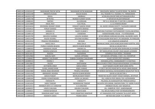 416_1_List-of-the-candidates-for-the-written-Test-for-the-Post-of-Aircraft-Technician-in-AIESL