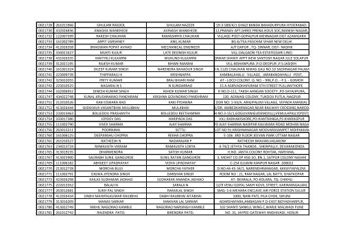 416_1_List-of-the-candidates-for-the-written-Test-for-the-Post-of-Aircraft-Technician-in-AIESL