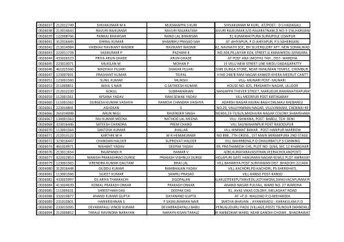 416_1_List-of-the-candidates-for-the-written-Test-for-the-Post-of-Aircraft-Technician-in-AIESL