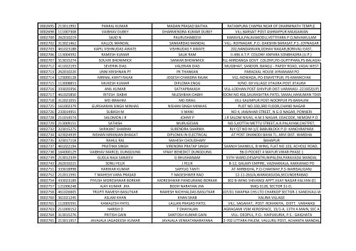 416_1_List-of-the-candidates-for-the-written-Test-for-the-Post-of-Aircraft-Technician-in-AIESL