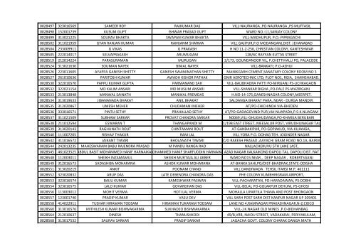 416_1_List-of-the-candidates-for-the-written-Test-for-the-Post-of-Aircraft-Technician-in-AIESL