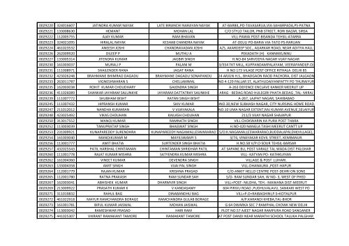 416_1_List-of-the-candidates-for-the-written-Test-for-the-Post-of-Aircraft-Technician-in-AIESL