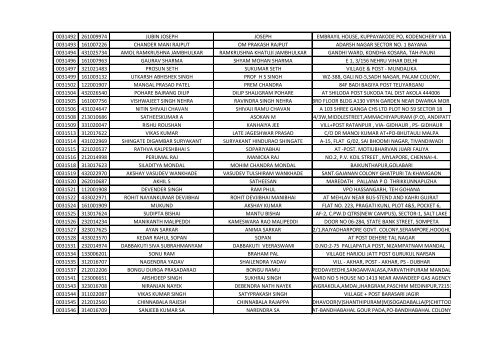 416_1_List-of-the-candidates-for-the-written-Test-for-the-Post-of-Aircraft-Technician-in-AIESL