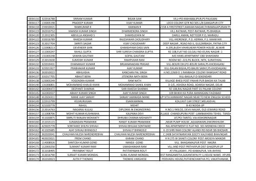 416_1_List-of-the-candidates-for-the-written-Test-for-the-Post-of-Aircraft-Technician-in-AIESL