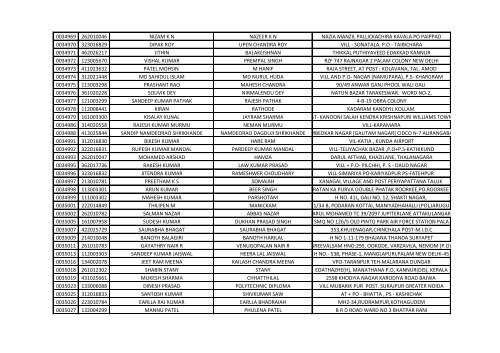 416_1_List-of-the-candidates-for-the-written-Test-for-the-Post-of-Aircraft-Technician-in-AIESL