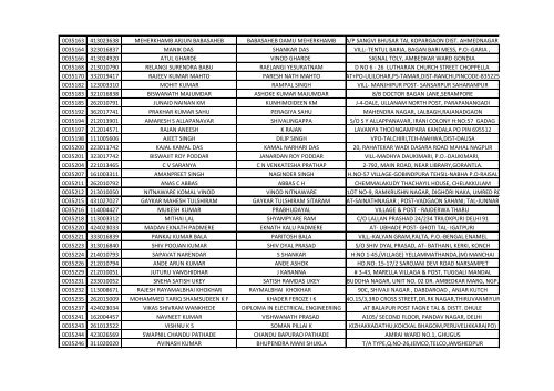 416_1_List-of-the-candidates-for-the-written-Test-for-the-Post-of-Aircraft-Technician-in-AIESL