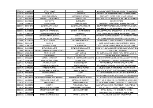 416_1_List-of-the-candidates-for-the-written-Test-for-the-Post-of-Aircraft-Technician-in-AIESL