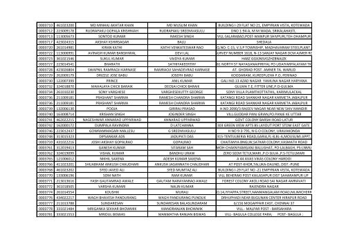 416_1_List-of-the-candidates-for-the-written-Test-for-the-Post-of-Aircraft-Technician-in-AIESL