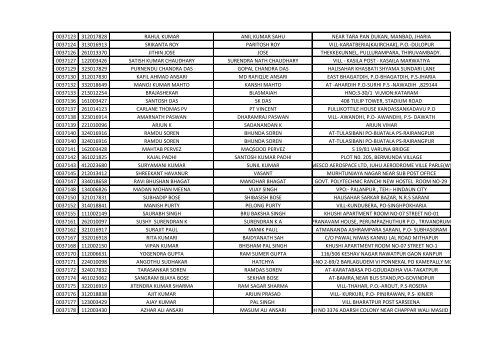 416_1_List-of-the-candidates-for-the-written-Test-for-the-Post-of-Aircraft-Technician-in-AIESL