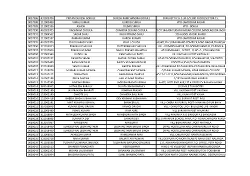 416_1_List-of-the-candidates-for-the-written-Test-for-the-Post-of-Aircraft-Technician-in-AIESL