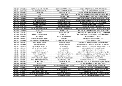 416_1_List-of-the-candidates-for-the-written-Test-for-the-Post-of-Aircraft-Technician-in-AIESL